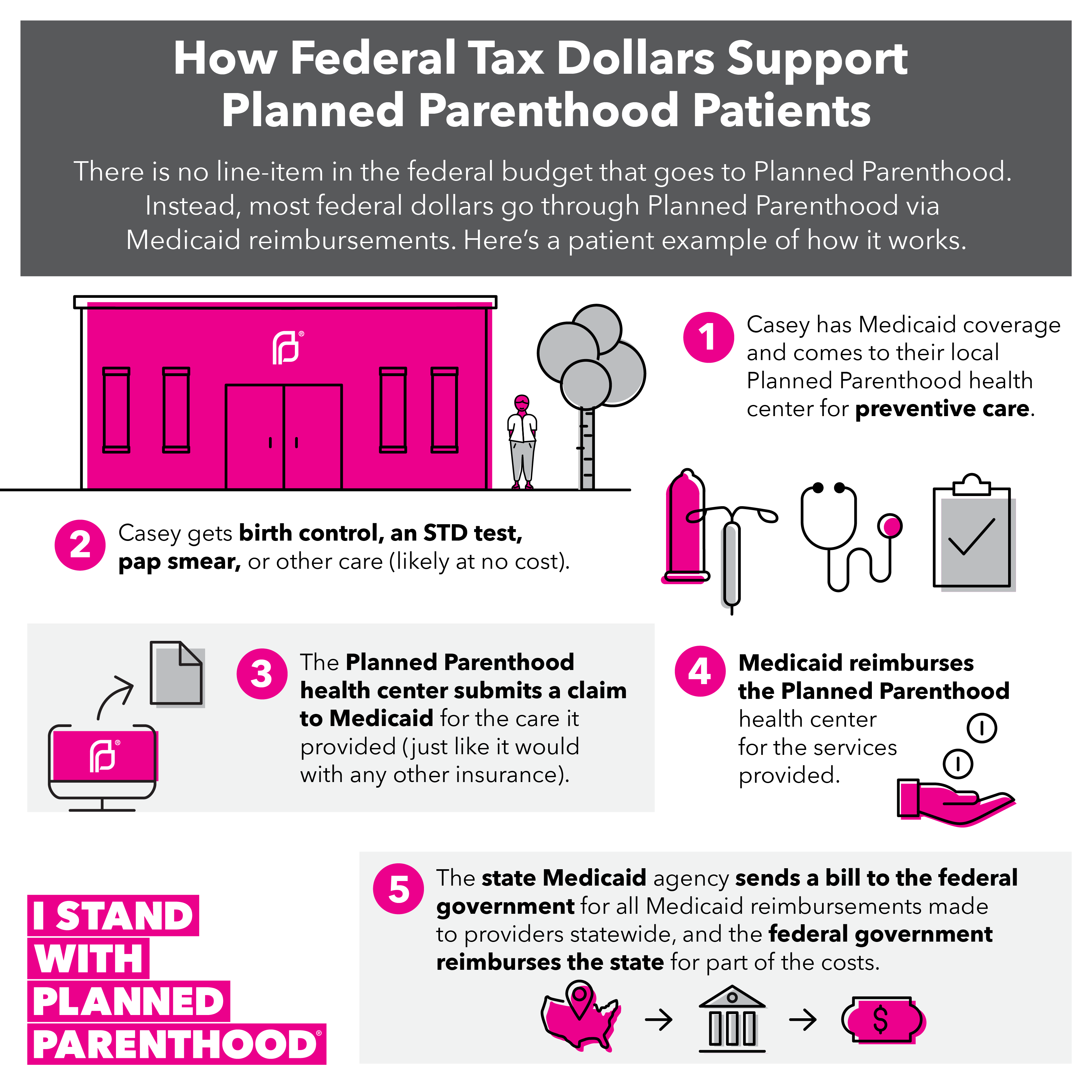 Birth Control Planned Parenthood Near Me