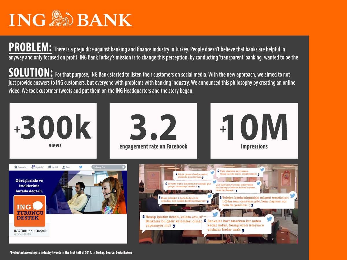 ing bank orange support s big banking surprise the ing bank